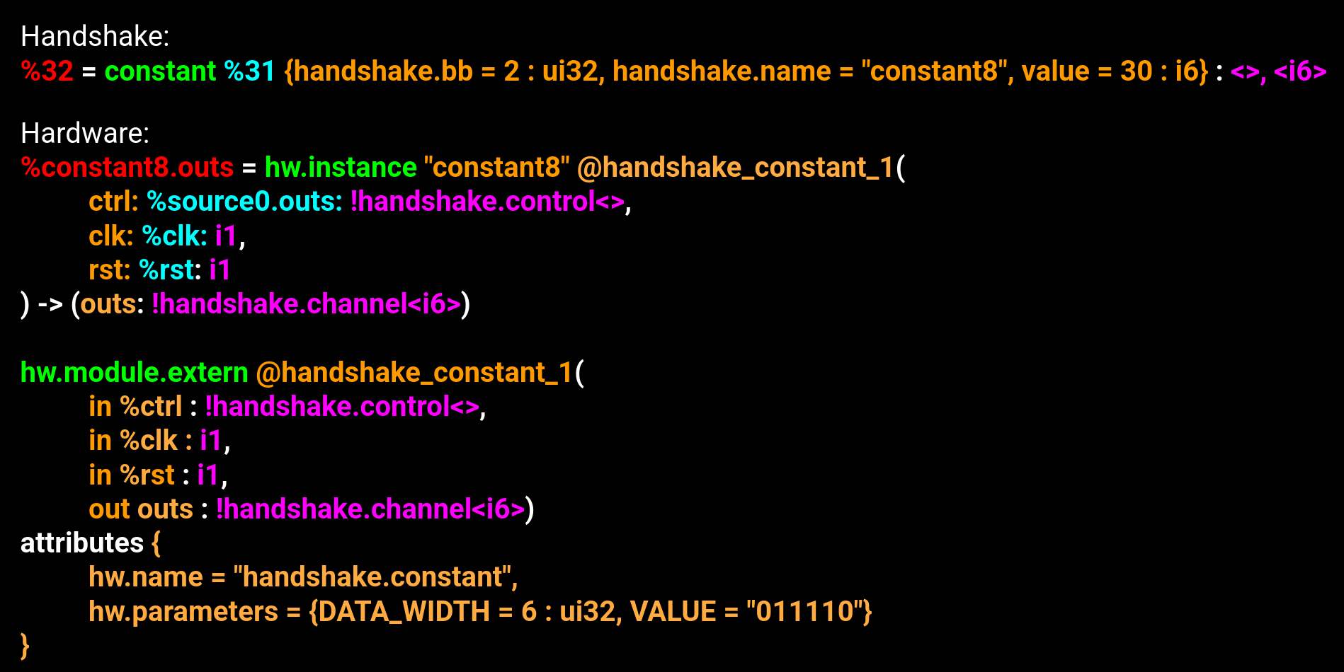 the serialized IR of a constant