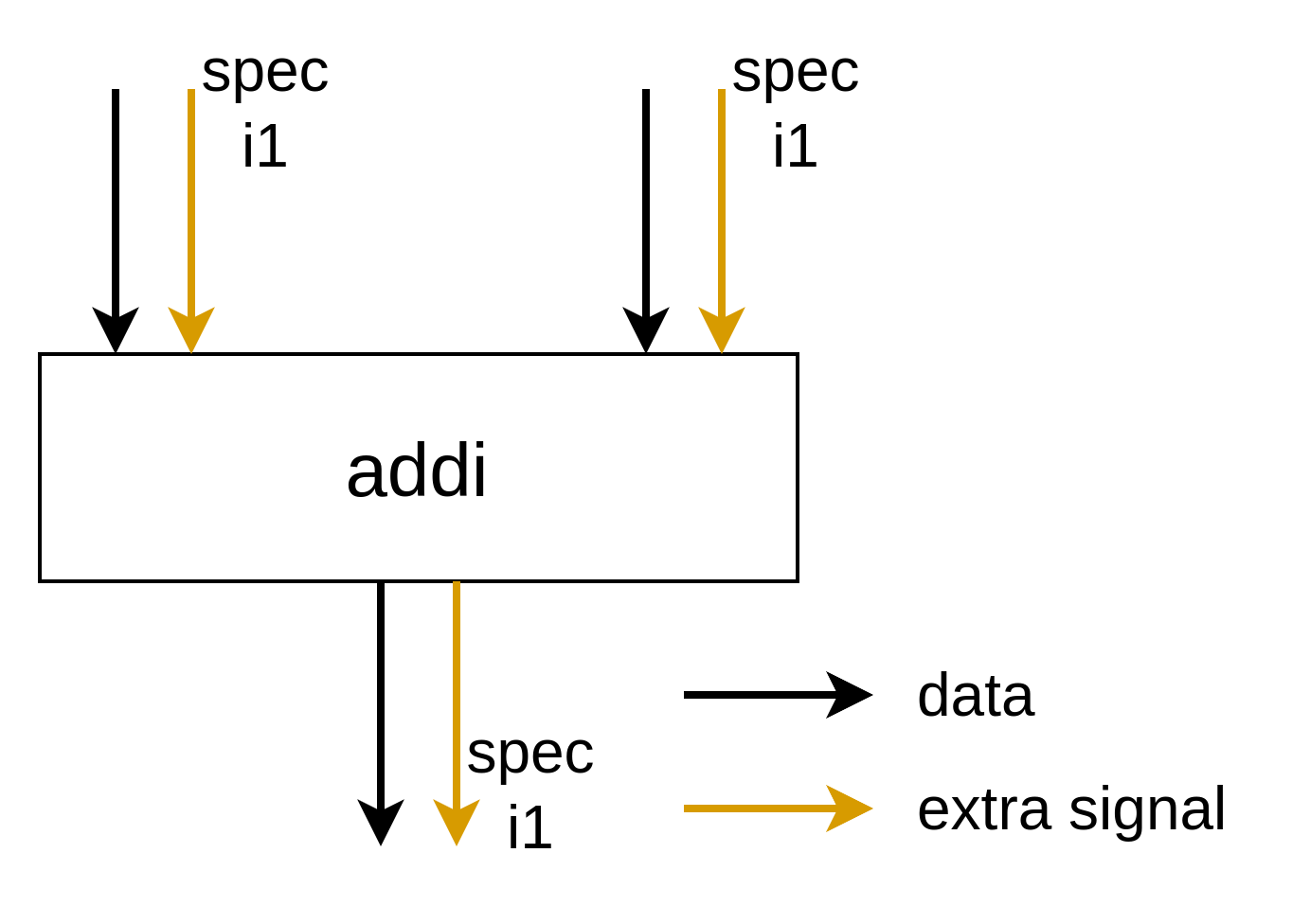 the IO of addi