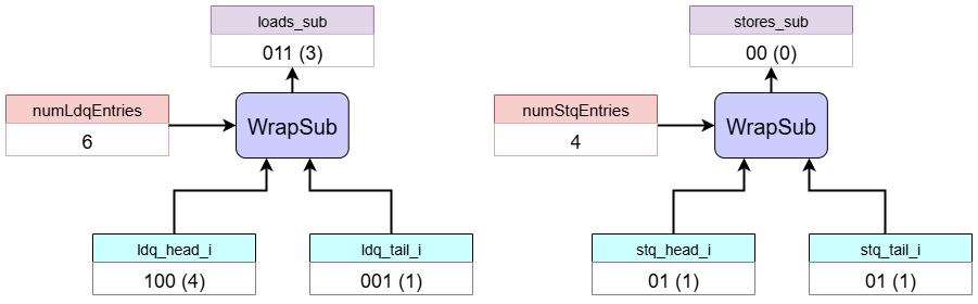 Preliminary Free Entry Calculation