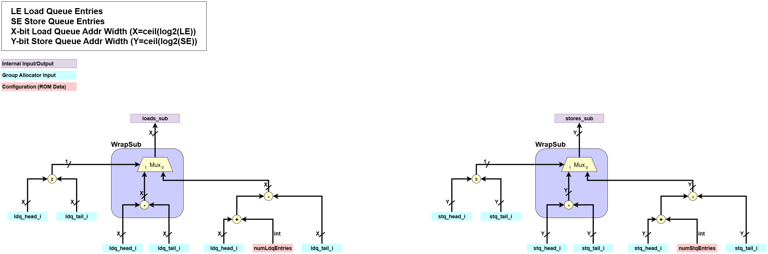 Preliminary Free Entry Calculation Description