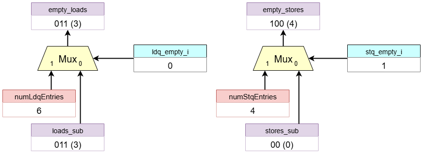 Free Entry Calculation