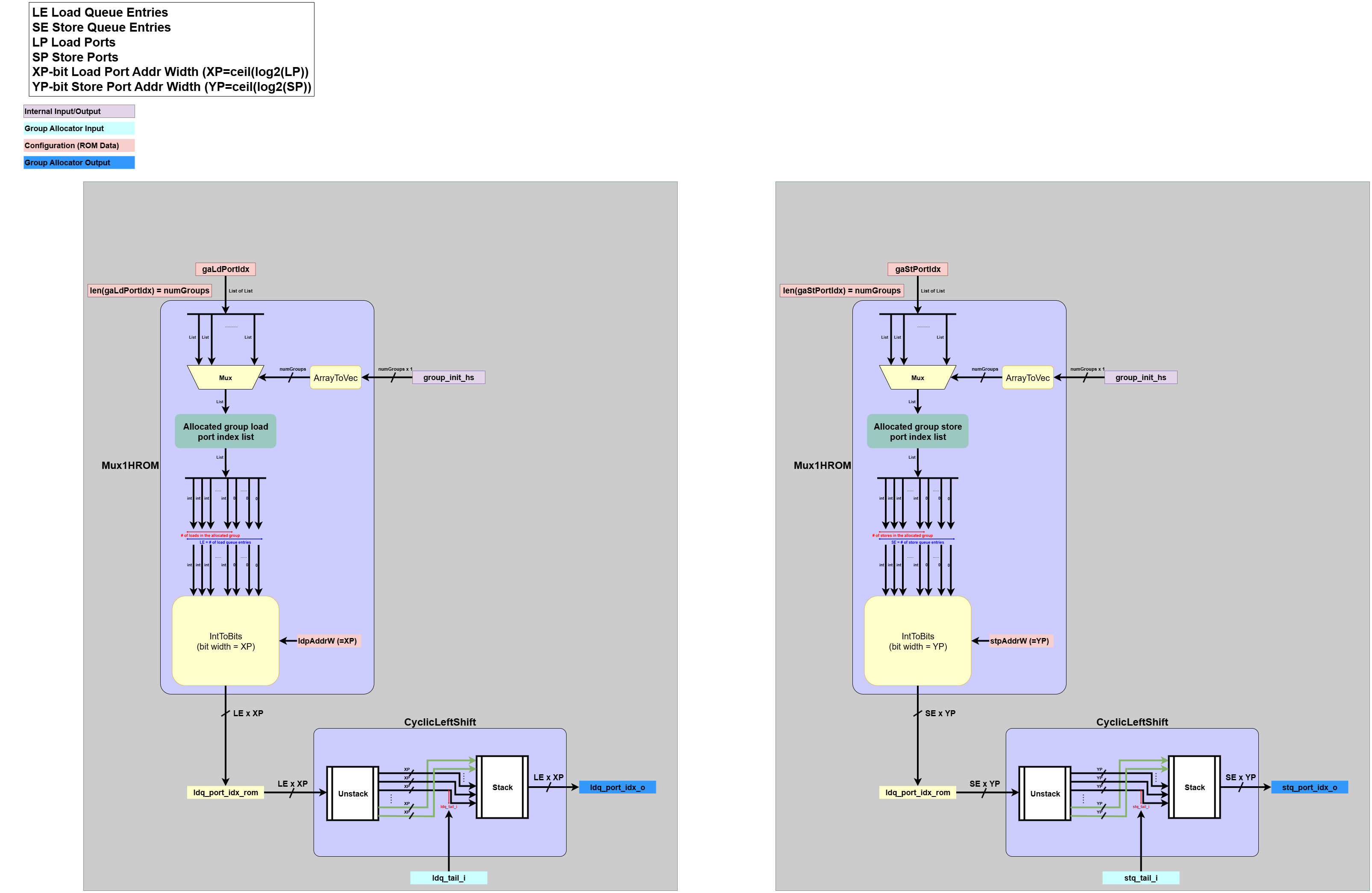 Port Index Generation Description