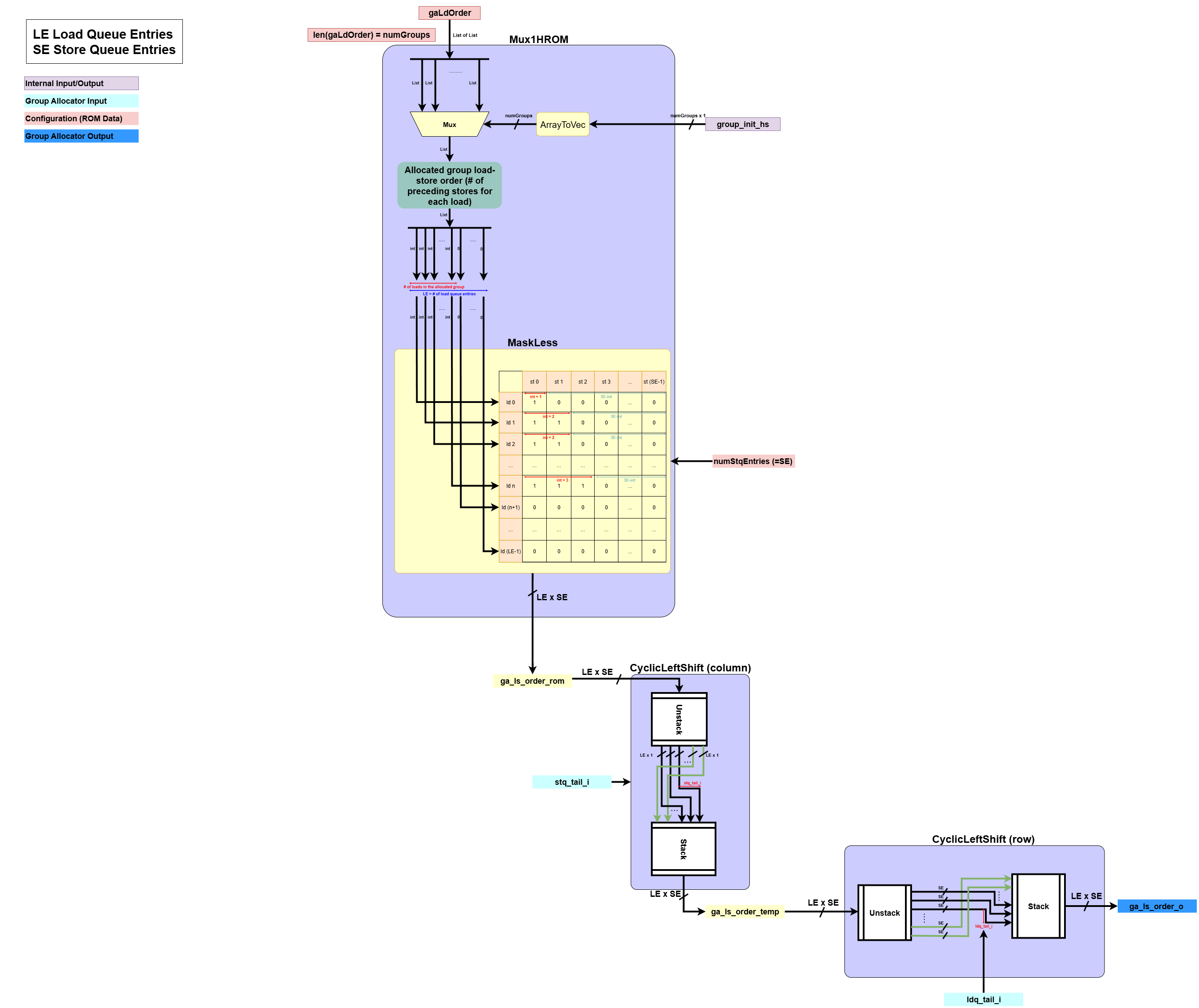 Order Matrix Generation Description
