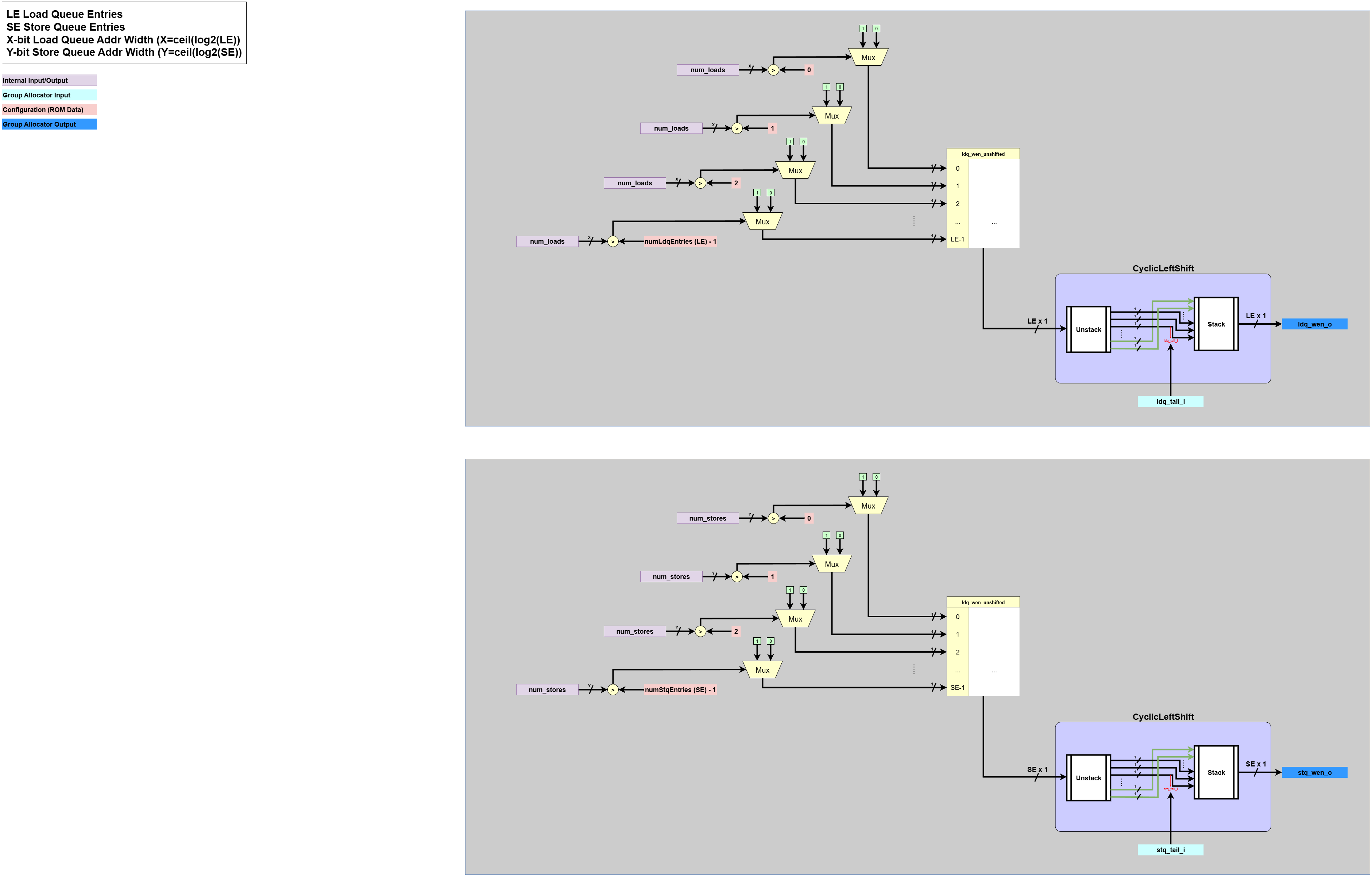Write Enable Generation Description