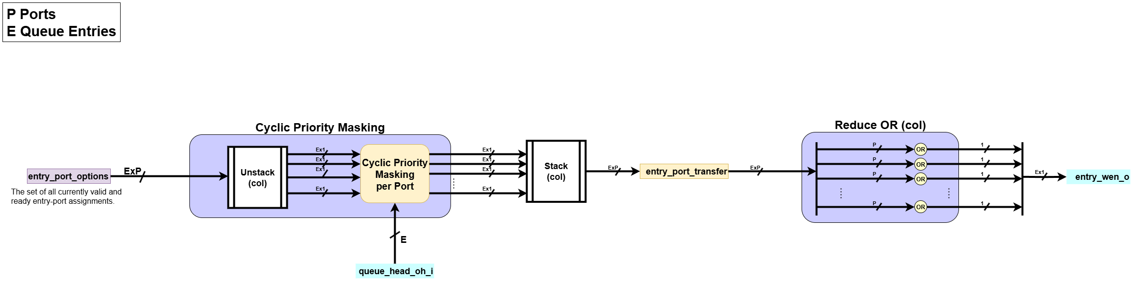 PTQ_Handshake