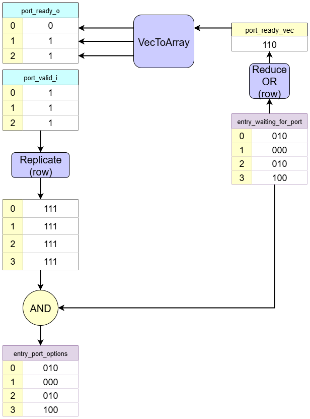 PTQ_Handshake