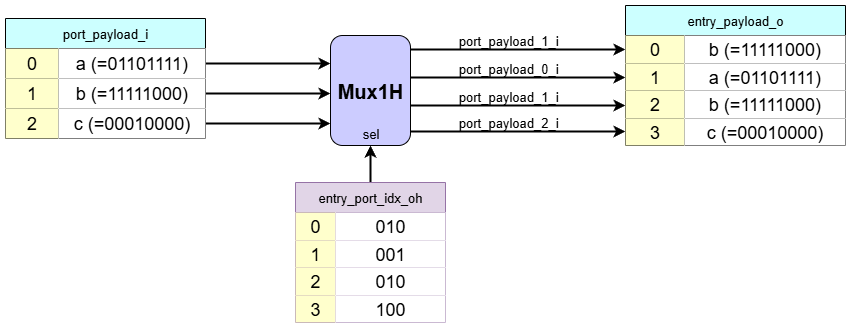 PTQ_Payload_MUX