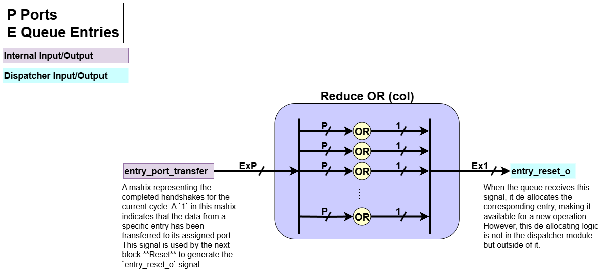 Reset Description