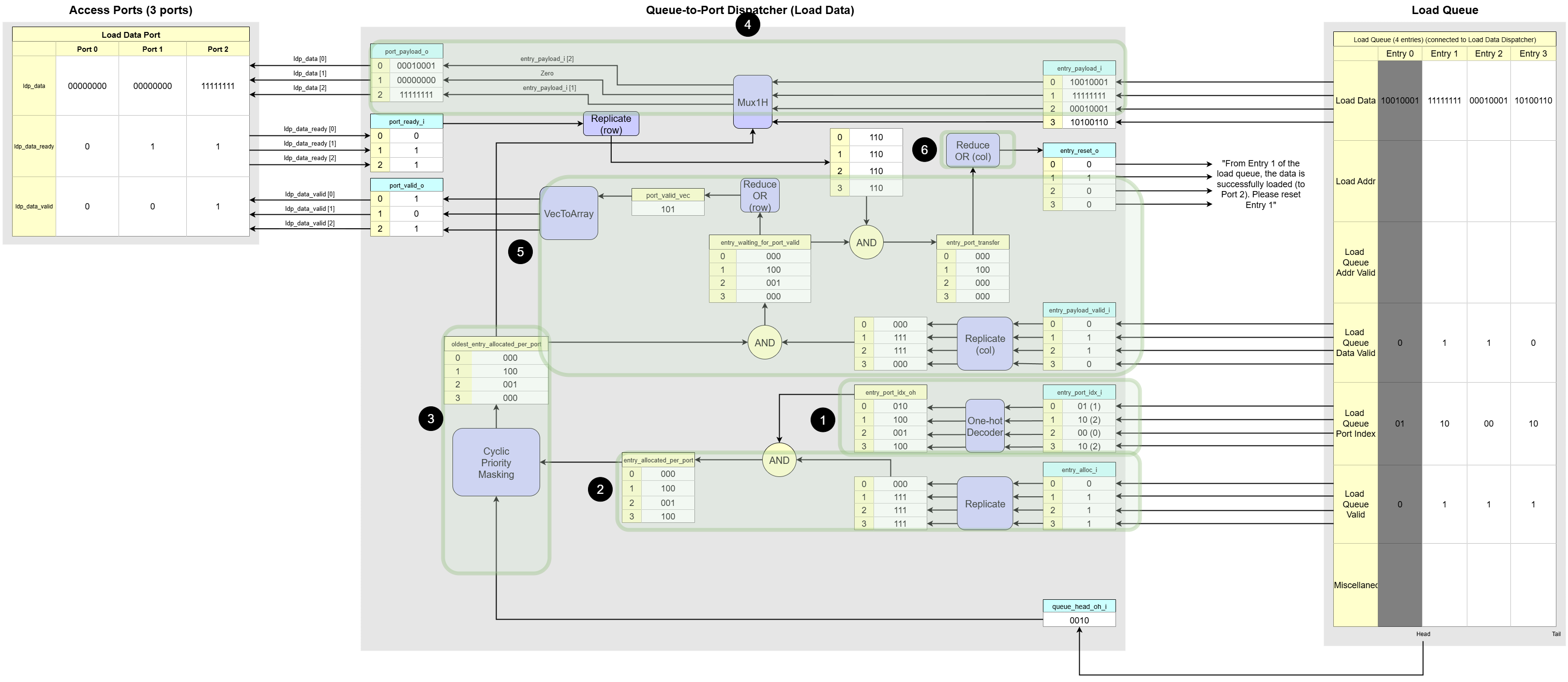 Queue-to-Port Dispatcher