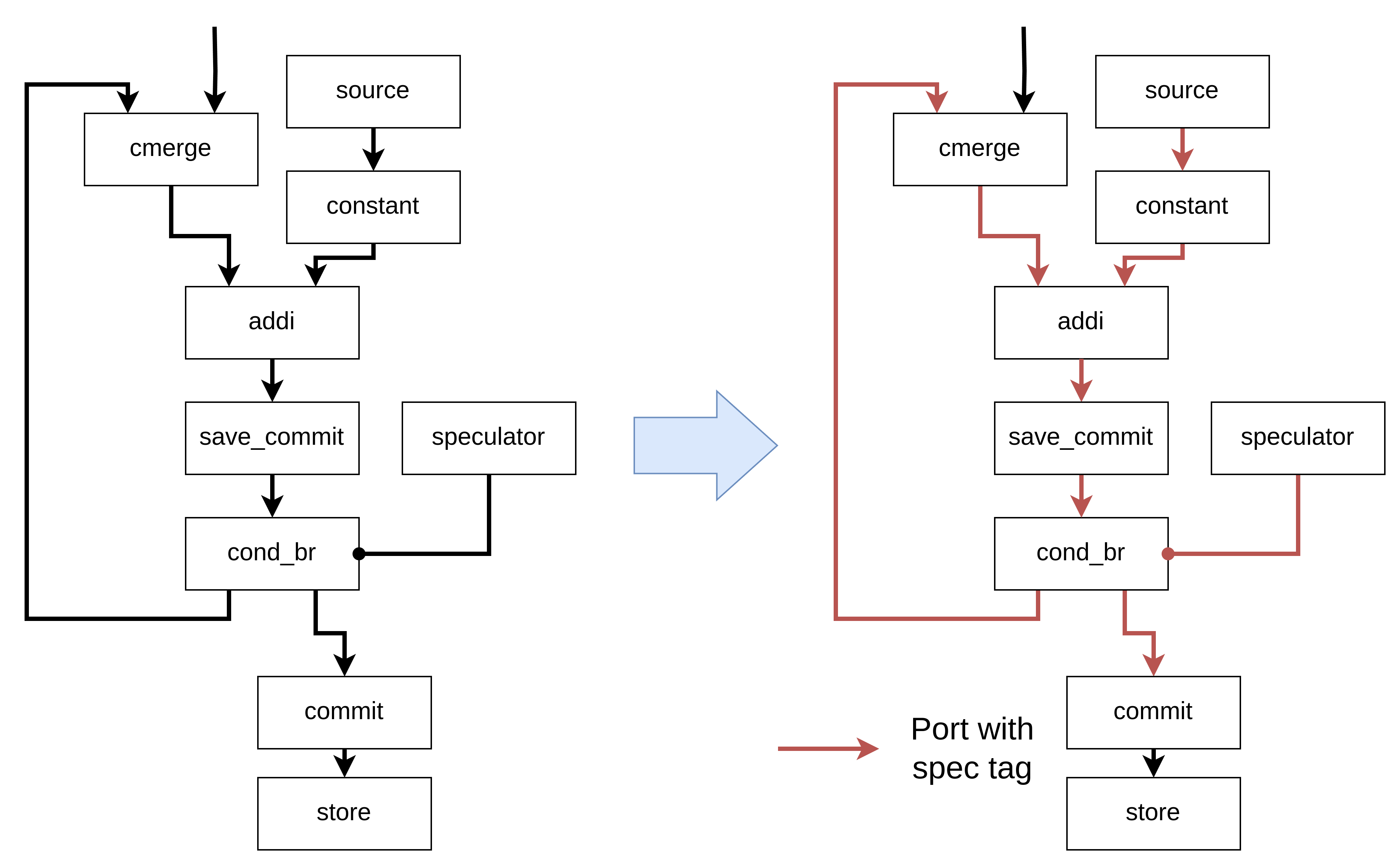 Algorithm Running Example