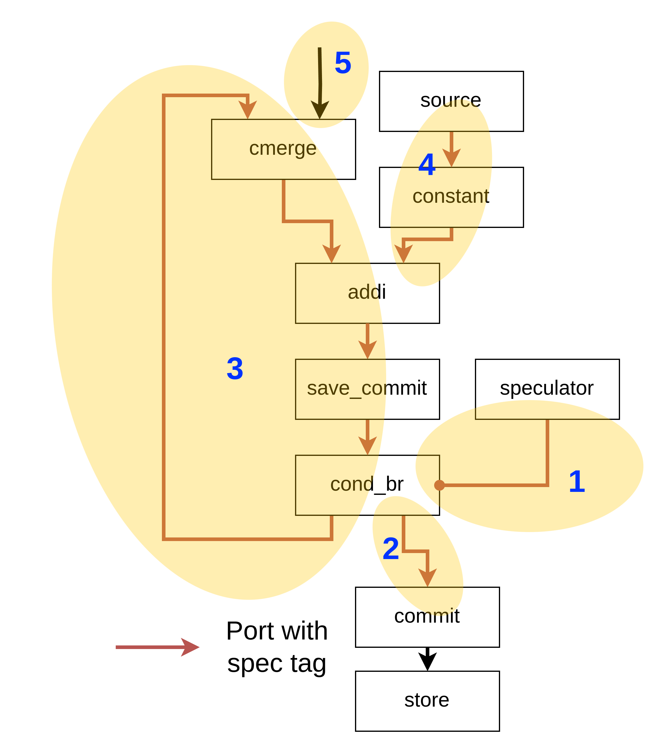 Algorithm Running Example Steps