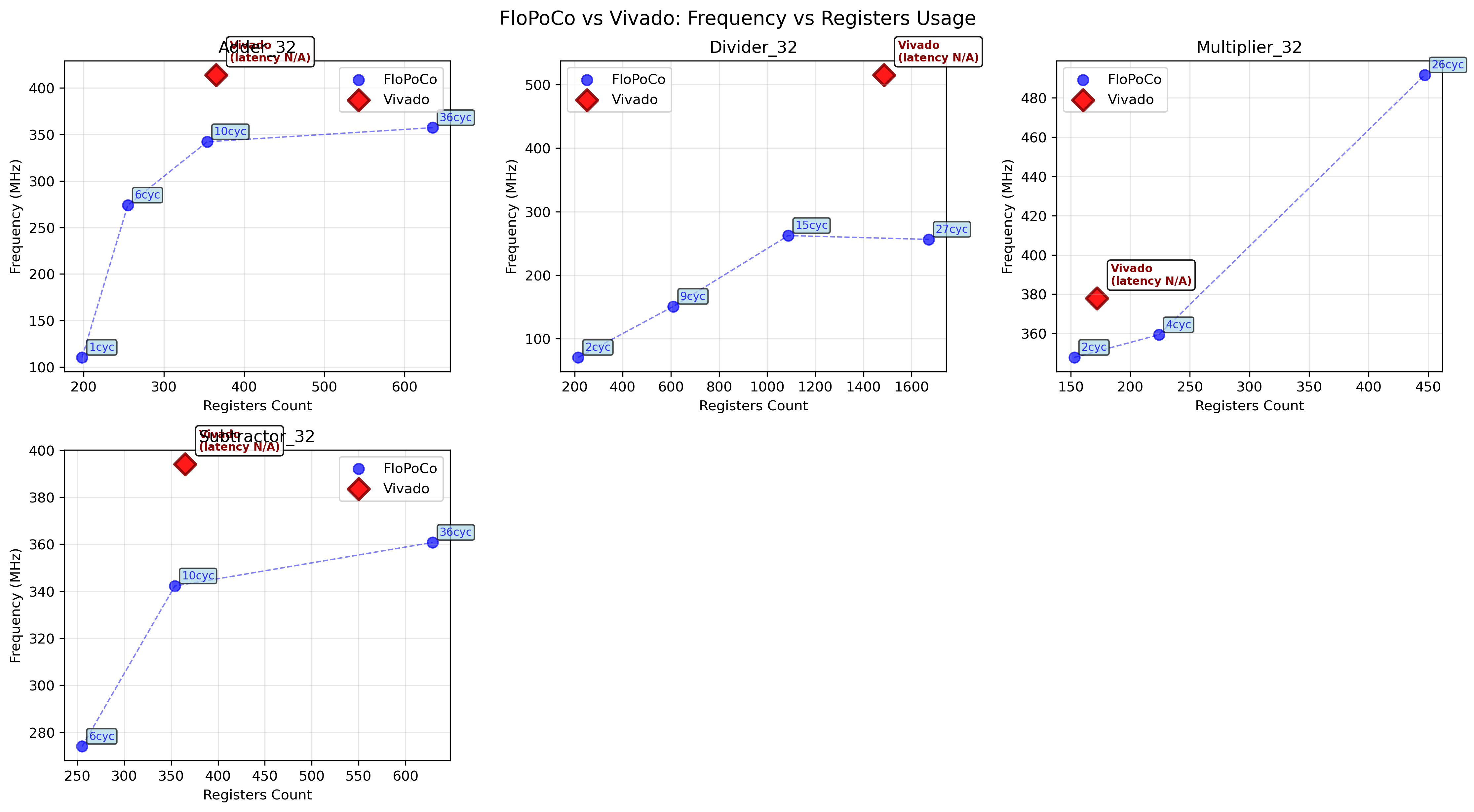 comparison_registers_vs_frequency