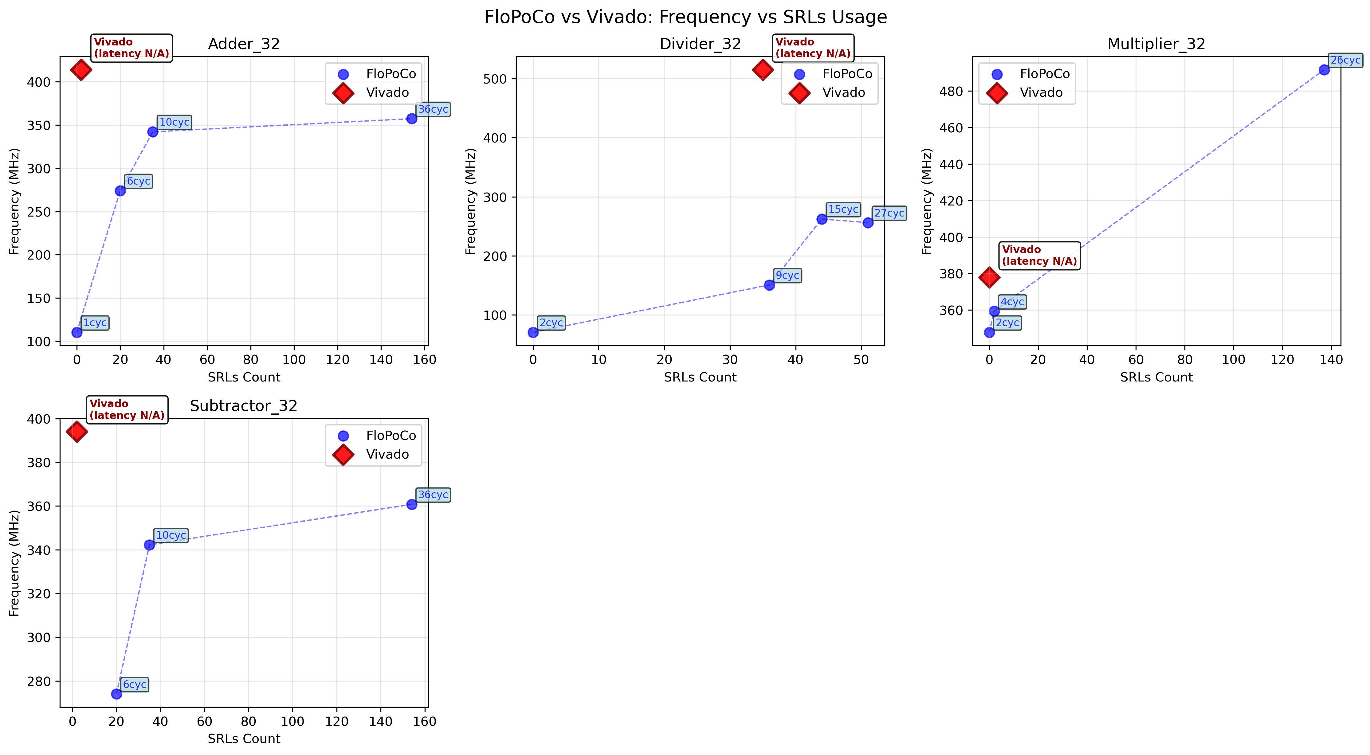comparison_srls_vs_frequency