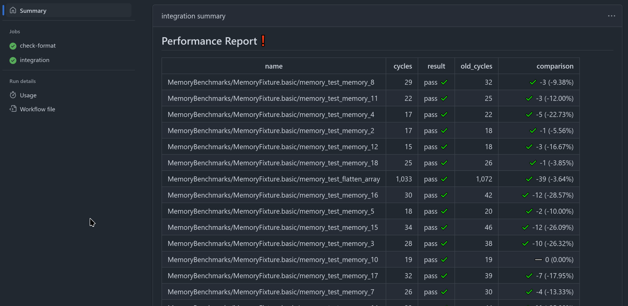 Performance report