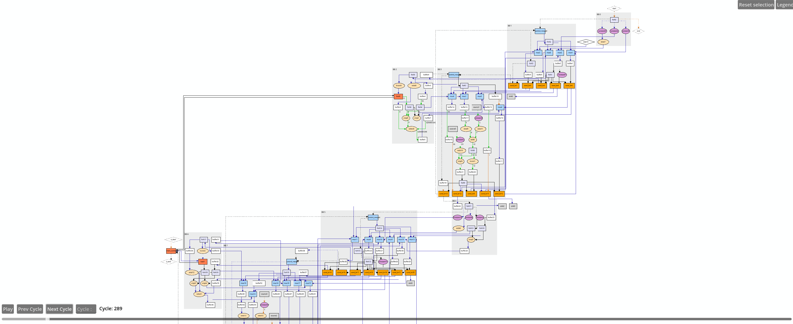 binary search data flow circuit