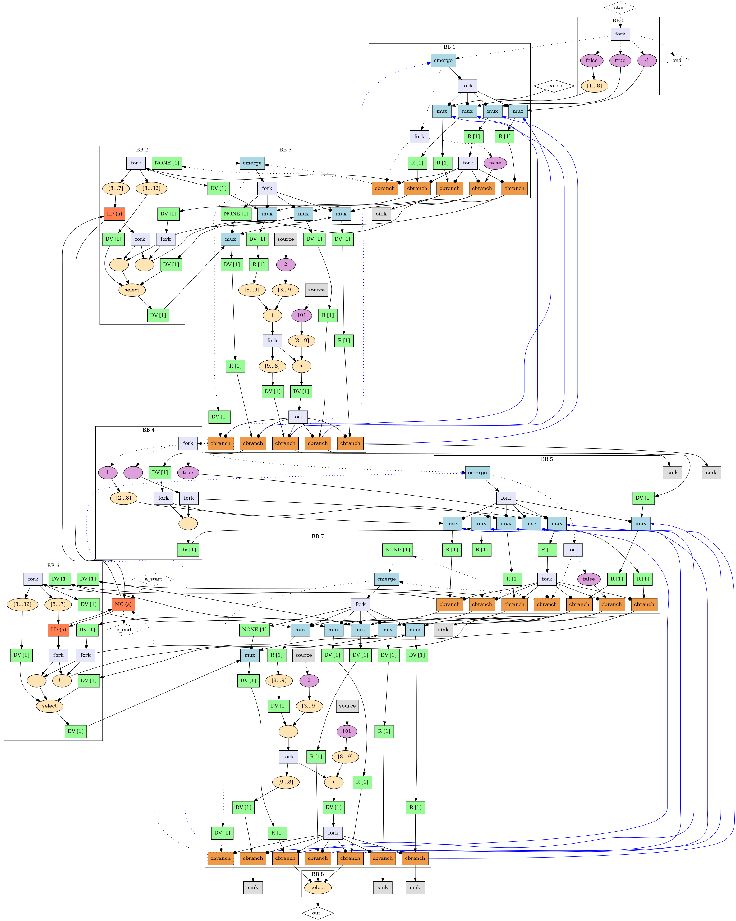 Binary search circuit