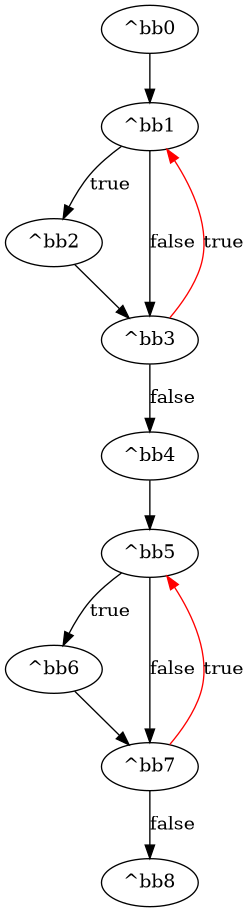 Binary search CFG
